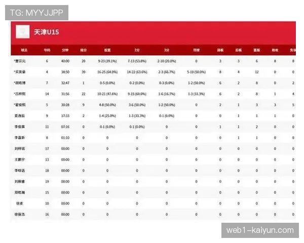 山东男篮排名第五收官 排位赛战胜北京锁定较好名次