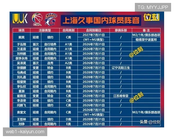 CBA联赛00后球员占比已达58% 年轻化趋势重塑球队年龄结构